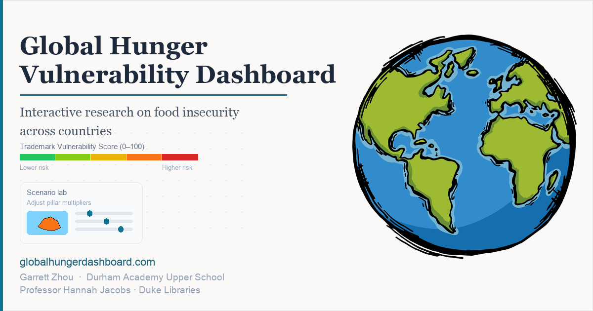 Global Hunger Vulnerability Dashboard